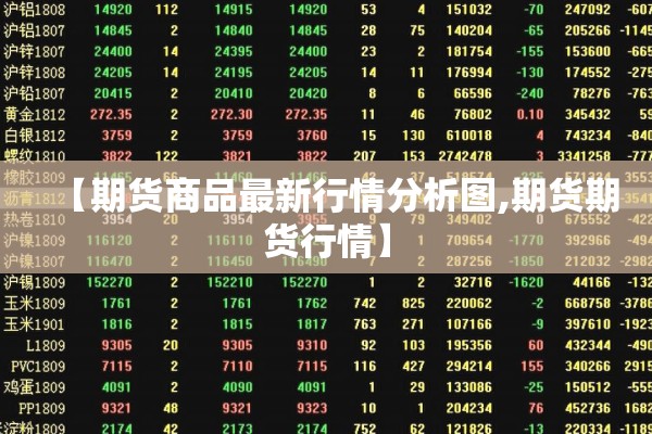 【期货商品最新行情分析图,期货期货行情】