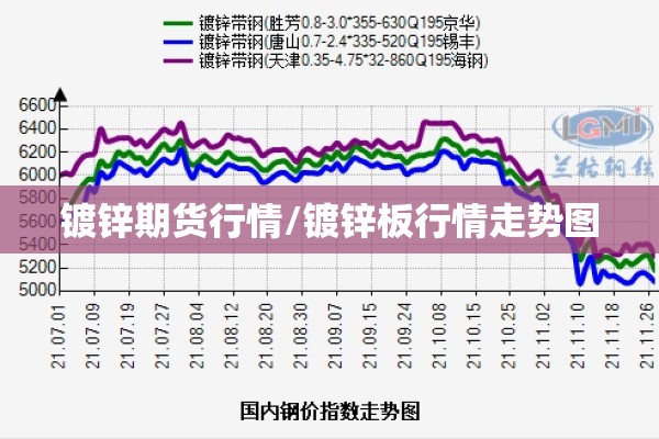 镀锌期货行情/镀锌板行情走势图