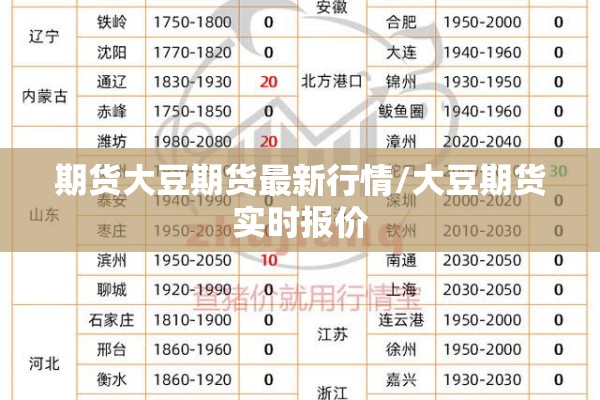 期货大豆期货最新行情/大豆期货实时报价