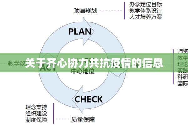 关于齐心协力共抗疫情的信息
