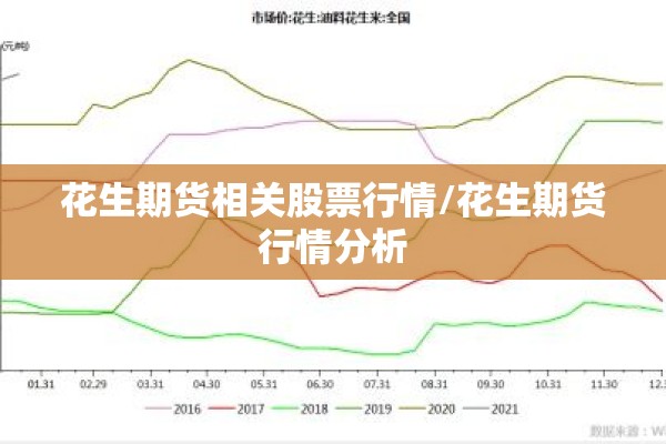 花生期货相关股票行情/花生期货行情分析 花生期货相关股票行情/花生期货行情分析