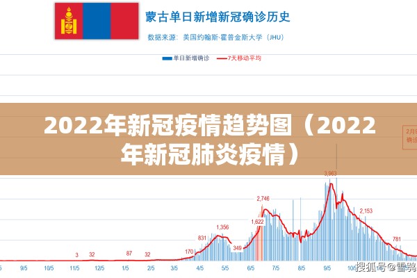 2022年新冠疫情趋势图（2022年新冠肺炎疫情）