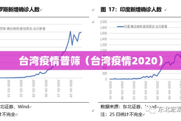 台湾疫情普筛（台湾疫情2020）