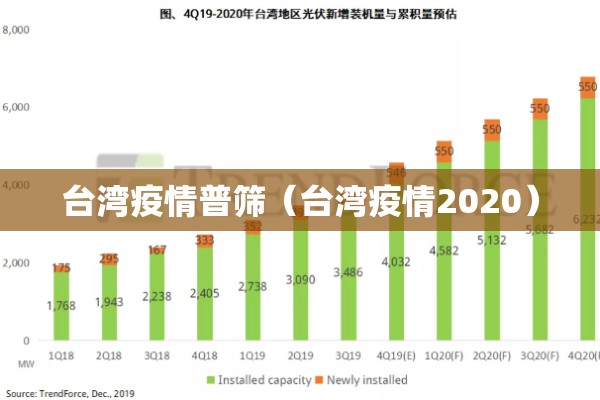 台湾疫情普筛（台湾疫情2020）