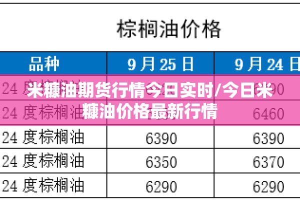 米糠油期货行情今日实时/今日米糠油价格最新行情