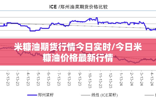 米糠油期货行情今日实时/今日米糠油价格最新行情