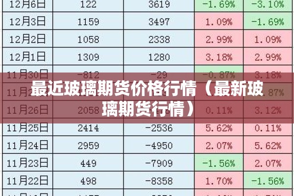 最近玻璃期货价格行情（最新玻璃期货行情）