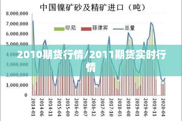 2010期货行情/2011期货实时行情