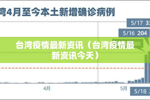 台湾疫情最新资讯（台湾疫情最新资讯今天）