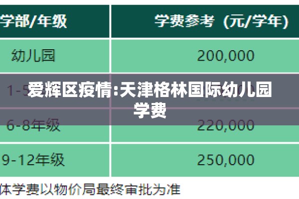 爱辉区疫情:天津格林国际幼儿园学费