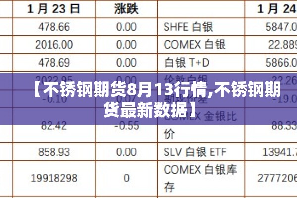 【不锈钢期货8月13行情,不锈钢期货最新数据】 【不锈钢期货8月13行情,不锈钢期货最新数据】