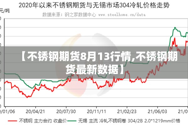 【不锈钢期货8月13行情,不锈钢期货最新数据】 【不锈钢期货8月13行情,不锈钢期货最新数据】