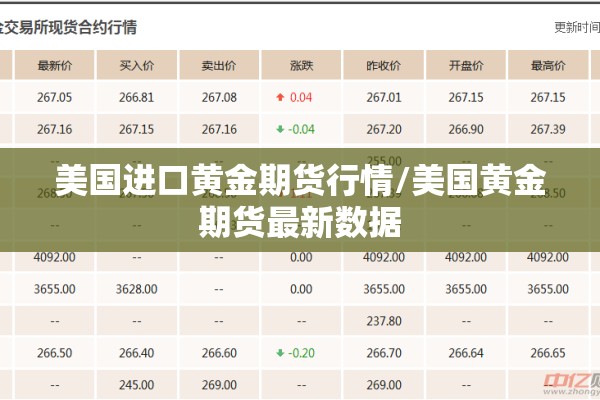 美国进口黄金期货行情/美国黄金期货最新数据