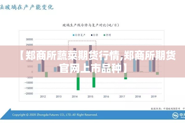 【郑商所蔬菜期货行情,郑商所期货官网上市品种】
