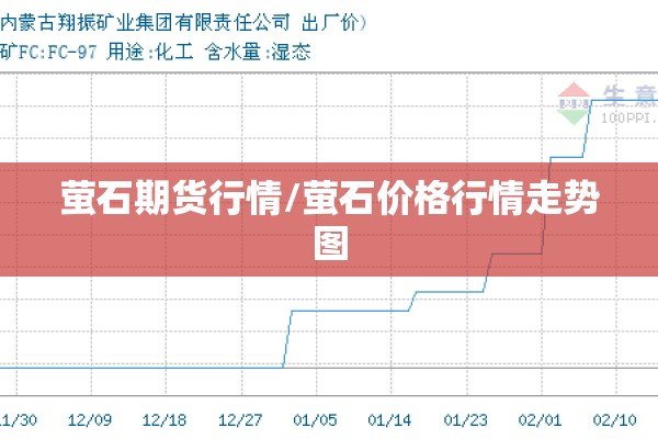 萤石期货行情/萤石价格行情走势图 萤石期货行情/萤石价格行情走势图