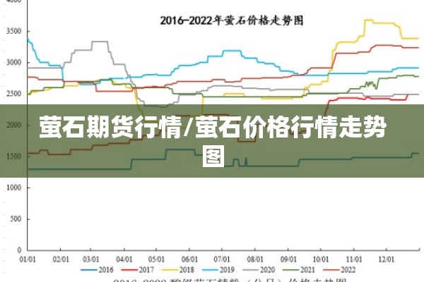 萤石期货行情/萤石价格行情走势图 萤石期货行情/萤石价格行情走势图
