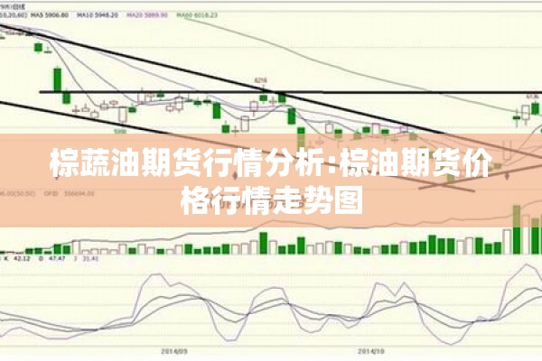 棕蔬油期货行情分析:棕油期货价格行情走势图