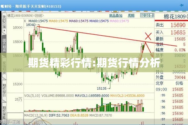 期货精彩行情:期货行情分析