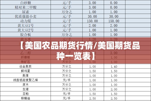 【美国农品期货行情/美国期货品种一览表】