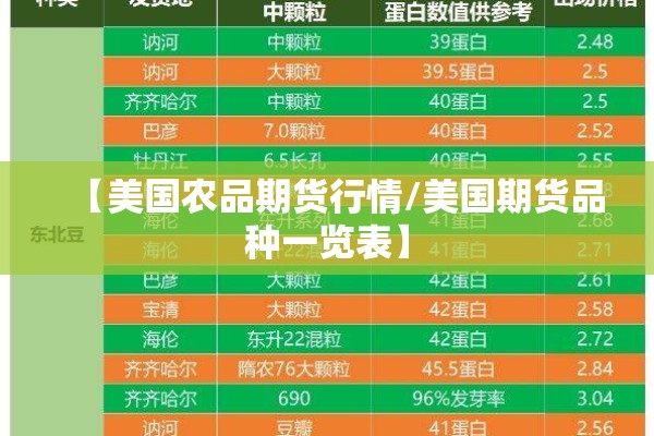 【美国农品期货行情/美国期货品种一览表】