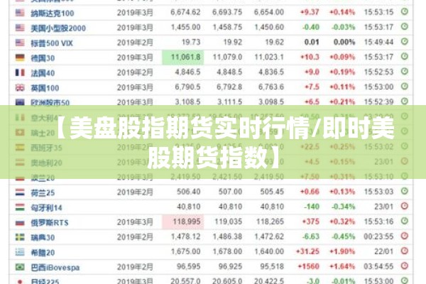 【美盘股指期货实时行情/即时美股期货指数】