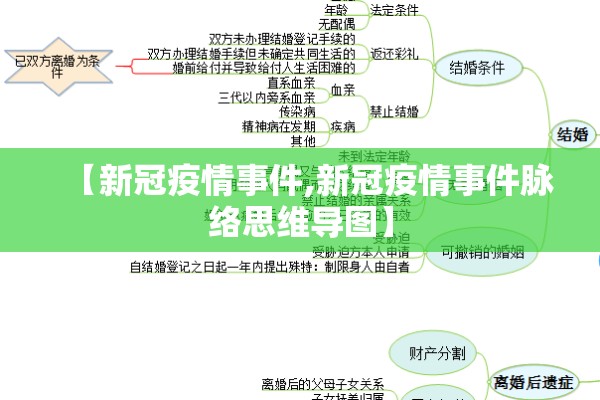 【新冠疫情事件,新冠疫情事件脉络思维导图】 【新冠疫情事件,新冠疫情事件脉络思维导图】