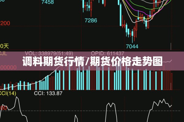 调料期货行情/期货价格走势图