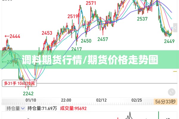 调料期货行情/期货价格走势图