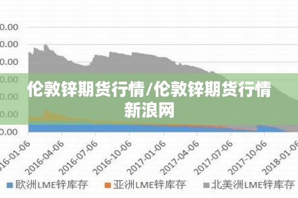 伦敦锌期货行情/伦敦锌期货行情新浪网