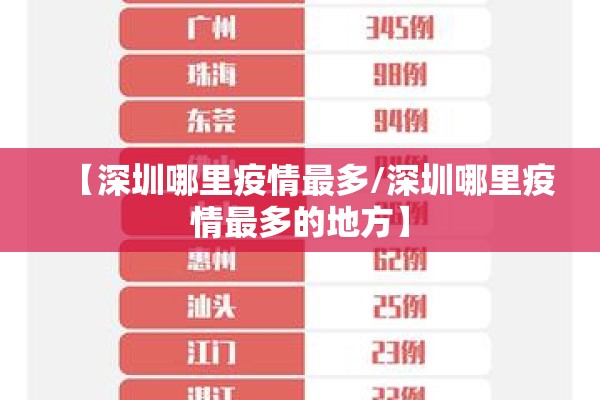 【深圳哪里疫情最多/深圳哪里疫情最多的地方】 【深圳哪里疫情最多/深圳哪里疫情最多的地方】