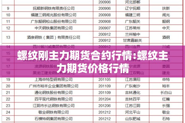 螺纹刚主力期货合约行情:螺纹主力期货价格行情 螺纹刚主力期货合约行情:螺纹主力期货价格行情