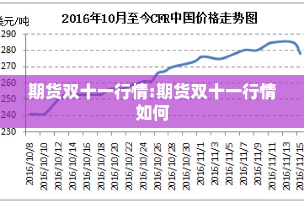 期货双十一行情:期货双十一行情如何 期货双十一行情:期货双十一行情如何