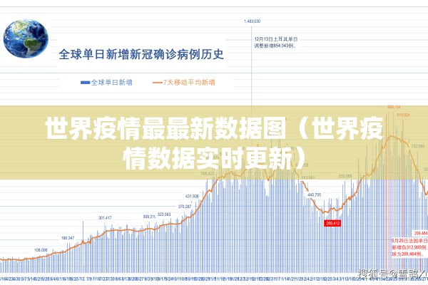 世界疫情最最新数据图(世界疫情数据实时更新) 世界疫情最最新数据图(世界疫情数据实时更新)