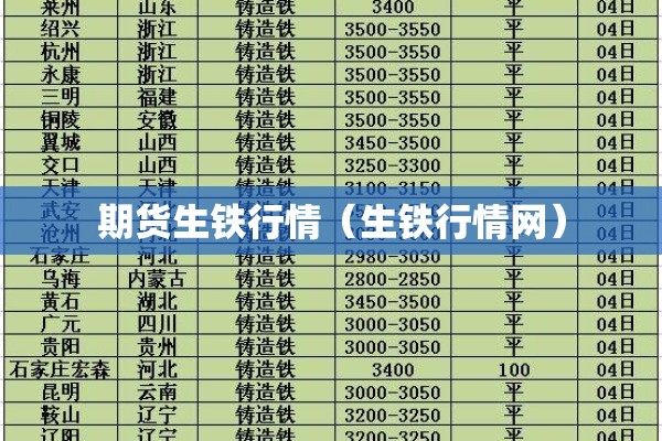 期货生铁行情(生铁行情网) 期货生铁行情(生铁行情网)