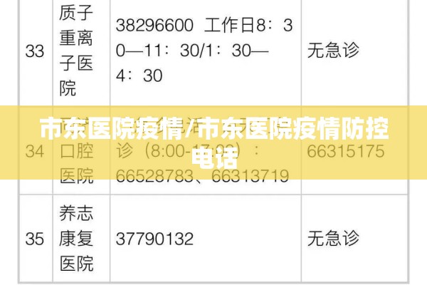 市东医院疫情/市东医院疫情防控电话 市东医院疫情/市东医院疫情防控电话