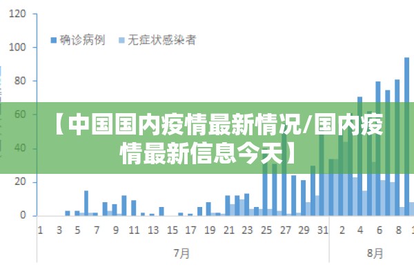 【中国国内疫情最新情况/国内疫情最新信息今天】 【中国国内疫情最新情况/国内疫情最新信息今天】