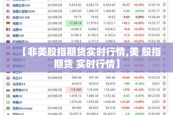 【非美股指期货实时行情,美 股指期货 实时行情】