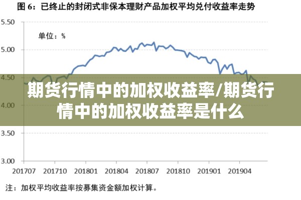 期货行情中的加权收益率/期货行情中的加权收益率是什么