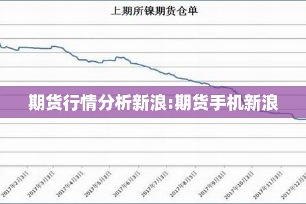 期货行情分析新浪:期货手机新浪