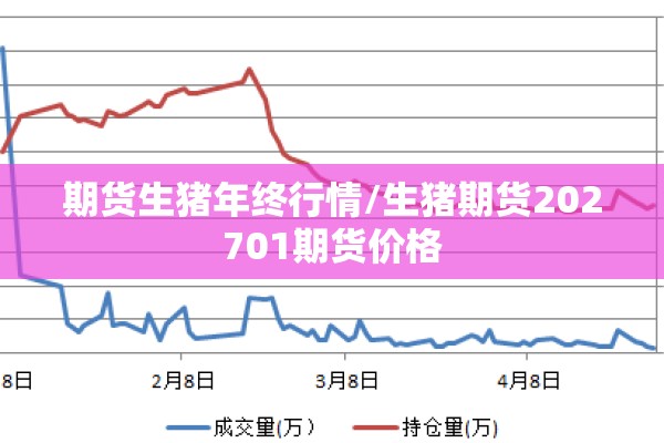 期货生猪年终行情/生猪期货202701期货价格