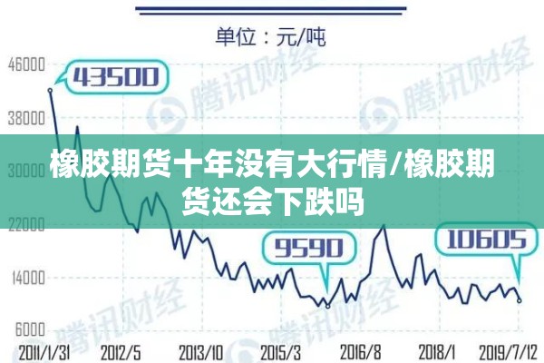 橡胶期货十年没有大行情/橡胶期货还会下跌吗