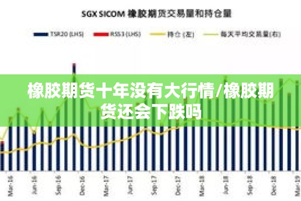 橡胶期货十年没有大行情/橡胶期货还会下跌吗