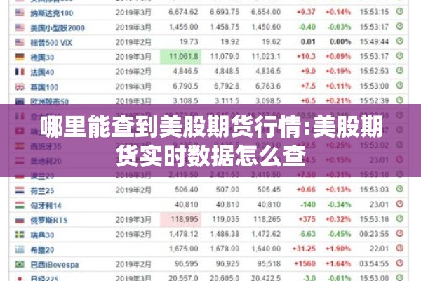 哪里能查到美股期货行情:美股期货实时数据怎么查