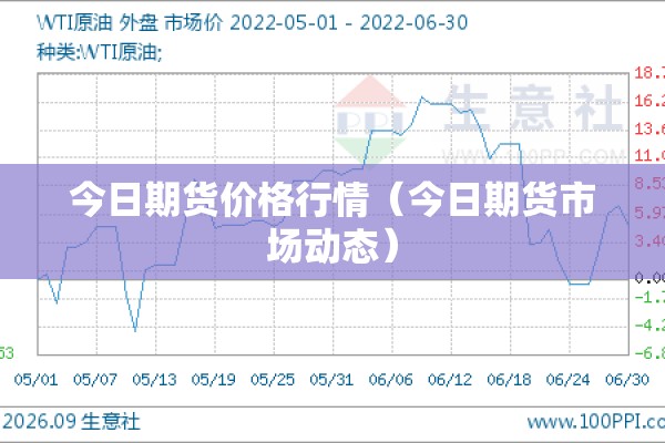 今日期货价格行情（今日期货市场动态）