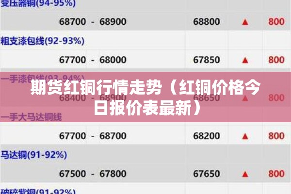 期货红铜行情走势(红铜价格今日报价表最新) 期货红铜行情走势(红铜价格今日报价表最新)