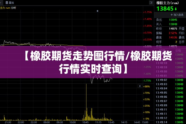 【橡胶期货走势图行情/橡胶期货行情实时查询】 【橡胶期货走势图行情/橡胶期货行情实时查询】