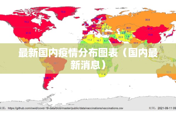 最新国内疫情分布图表(国内最新消息) 最新国内疫情分布图表(国内最新消息)
