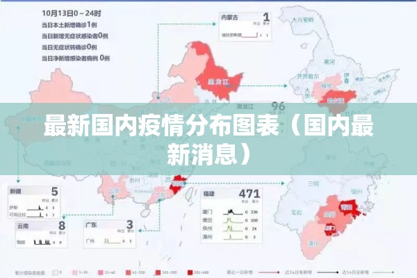 最新国内疫情分布图表(国内最新消息) 最新国内疫情分布图表(国内最新消息)