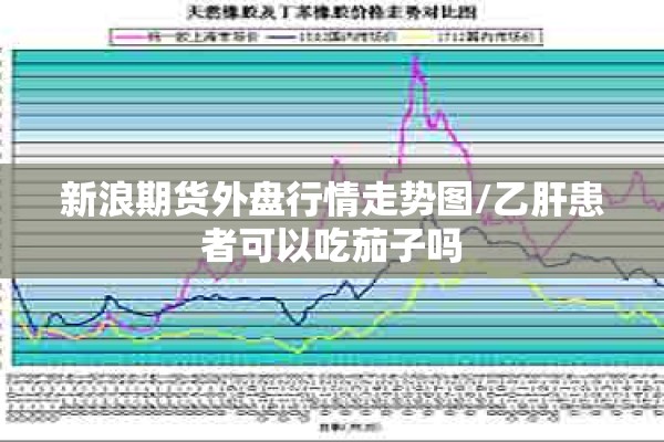 新浪期货外盘行情走势图/乙肝患者可以吃茄子吗 新浪期货外盘行情走势图/乙肝患者可以吃茄子吗