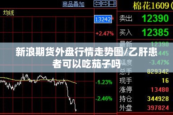 新浪期货外盘行情走势图/乙肝患者可以吃茄子吗 新浪期货外盘行情走势图/乙肝患者可以吃茄子吗